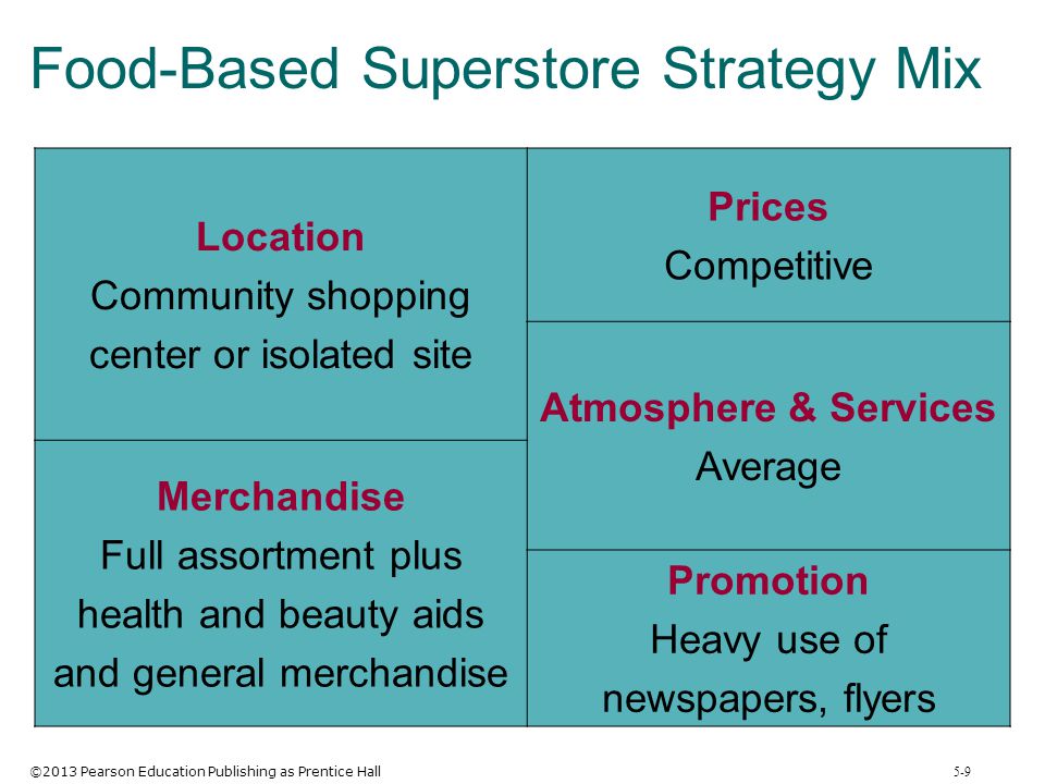Food-Based Superstore Strategy Mix