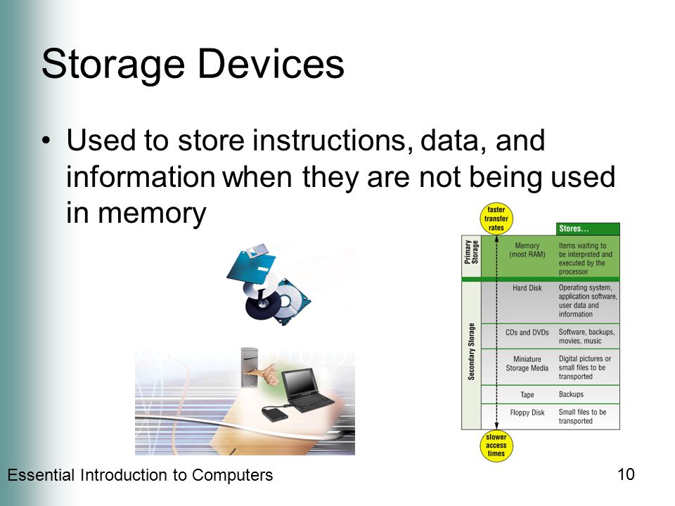 Storage Devices Used to store instructions, data, and information when they are not being used in memory.