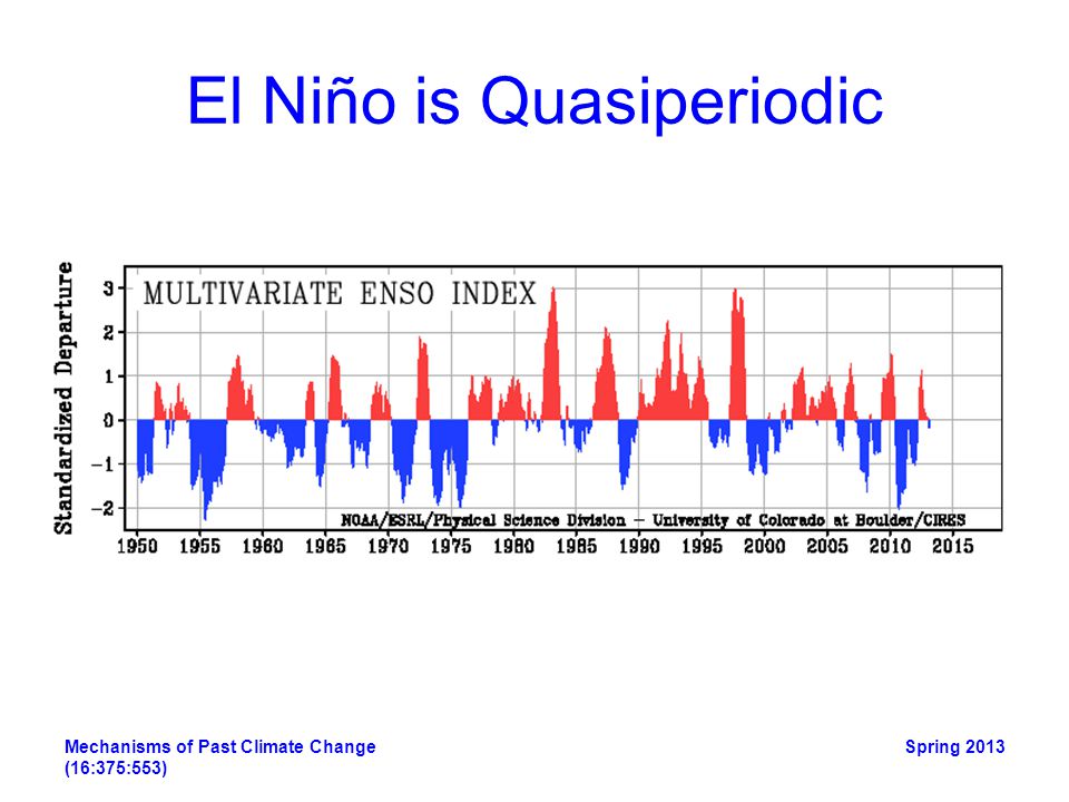 El Niño is Quasiperiodic