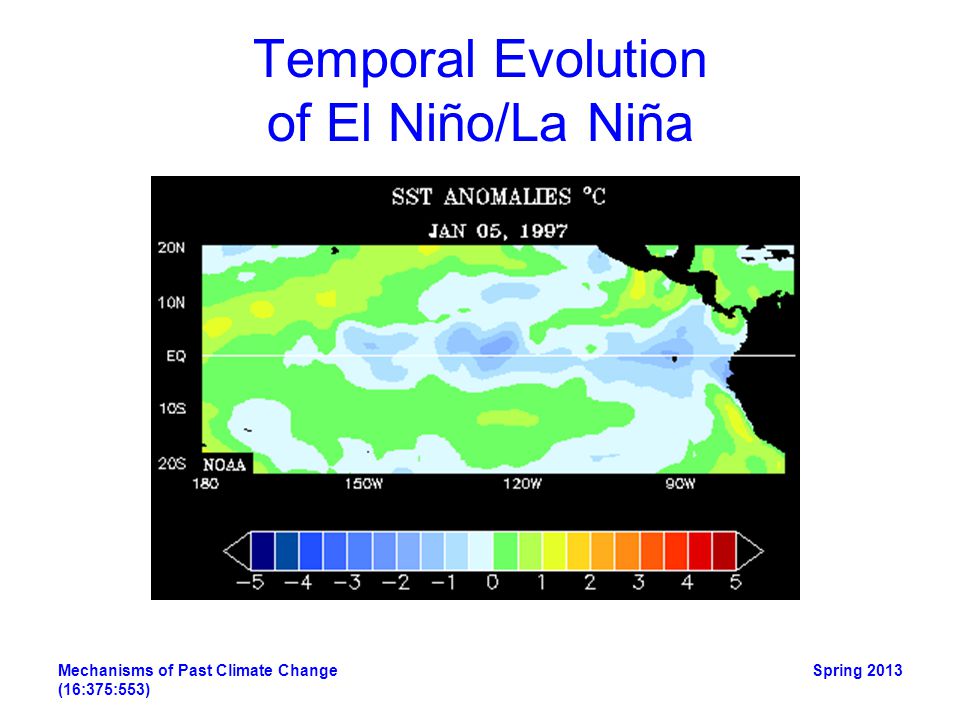 Temporal Evolution of El Niño/La Niña