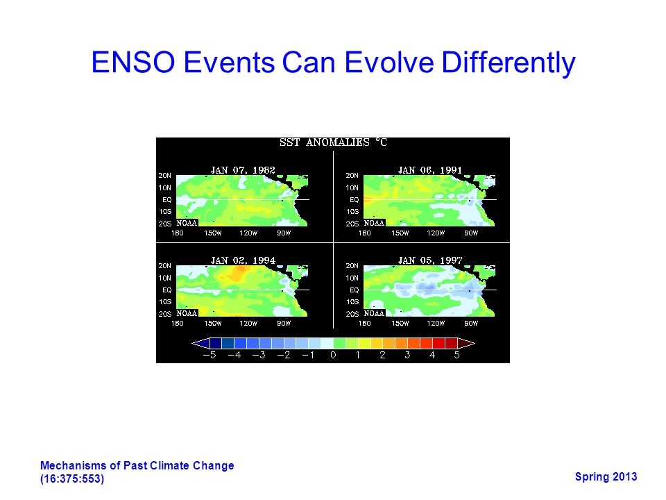 ENSO Events Can Evolve Differently