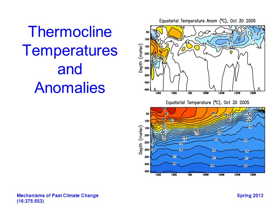 Thermocline Temperatures and Anomalies