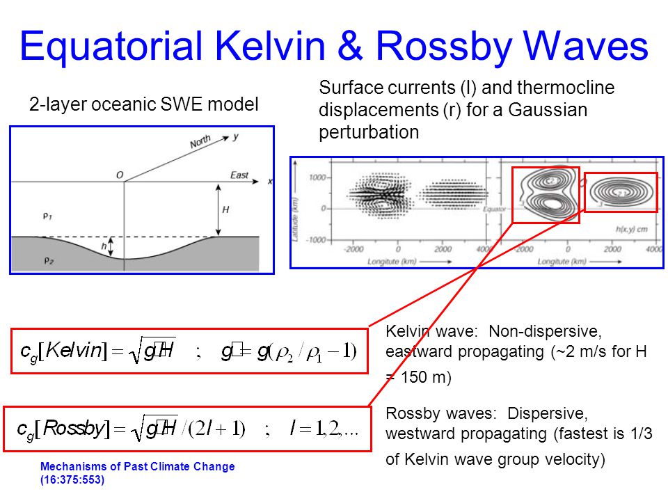 Equatorial Kelvin & Rossby Waves
