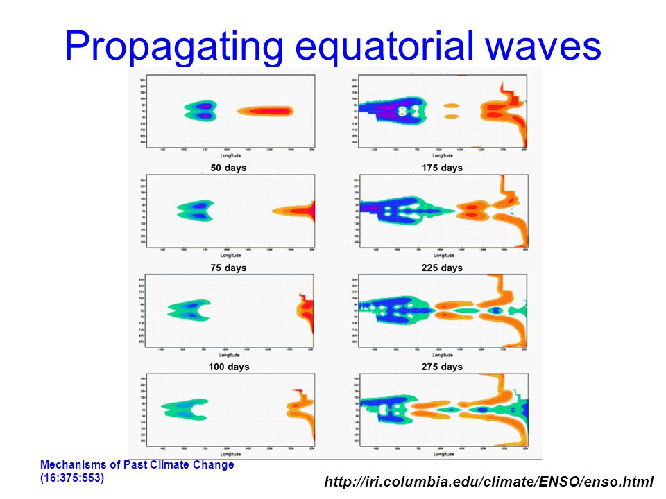 Propagating equatorial waves