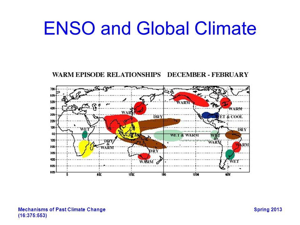ENSO and Global Climate