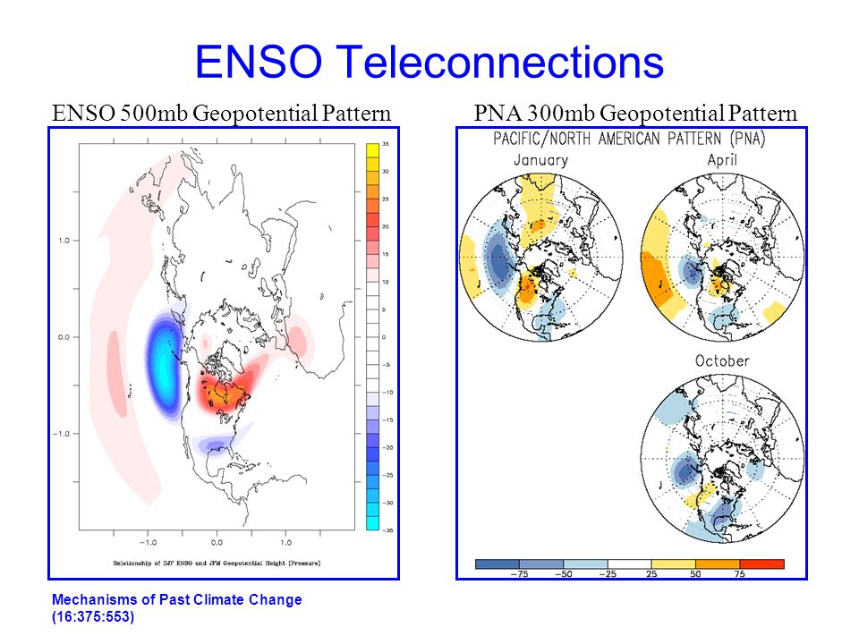 ENSO Teleconnections ENSO 500mb Geopotential Pattern