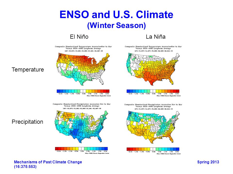 ENSO and U.S. Climate (Winter Season)