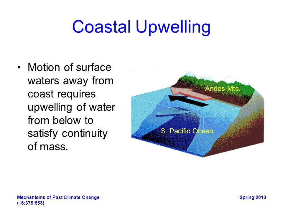 Coastal Upwelling Motion of surface waters away from coast requires upwelling of water from below to satisfy continuity of mass.