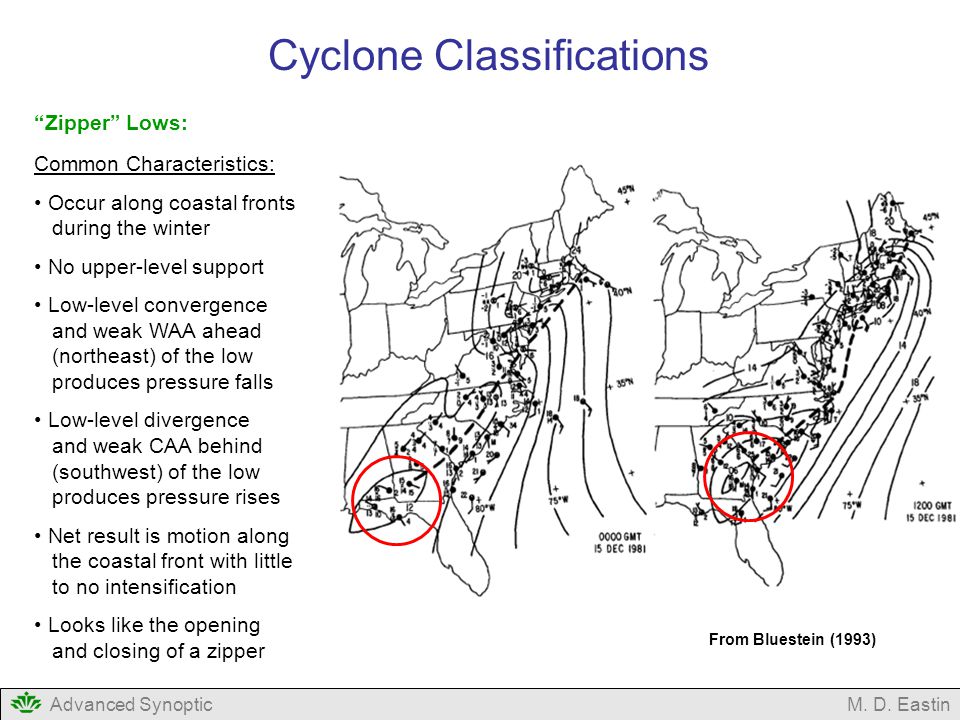 Cyclone+Classifications.jpg