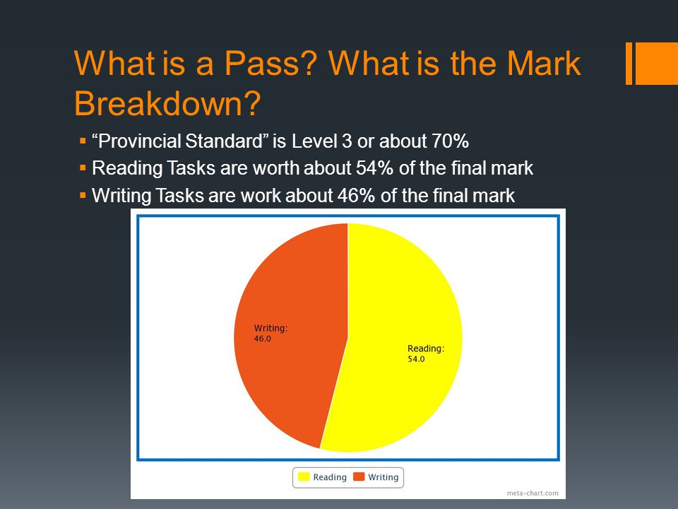 What is a Pass What is the Mark Breakdown
