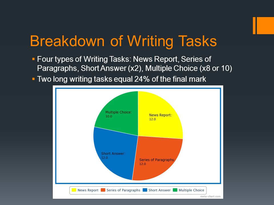 Breakdown of Writing Tasks