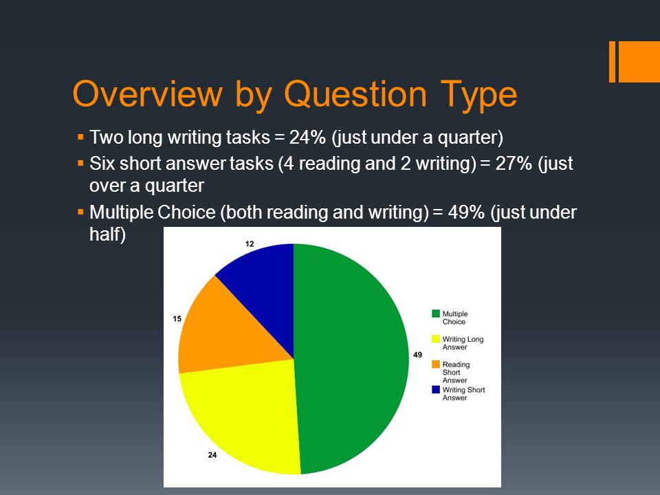 Overview by Question Type