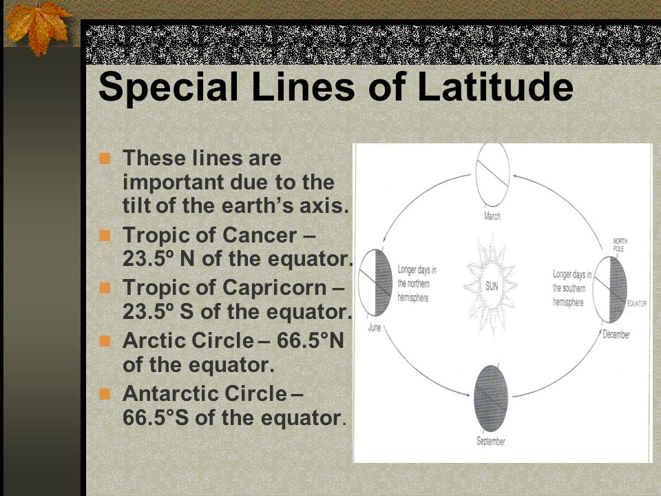 Special Lines of Latitude