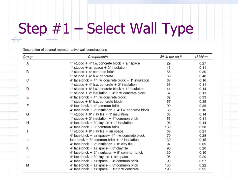 Step #1 – Select Wall Type