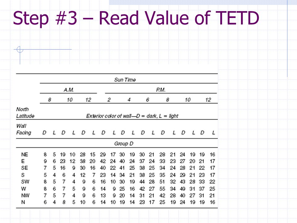 Step #3 – Read Value of TETD