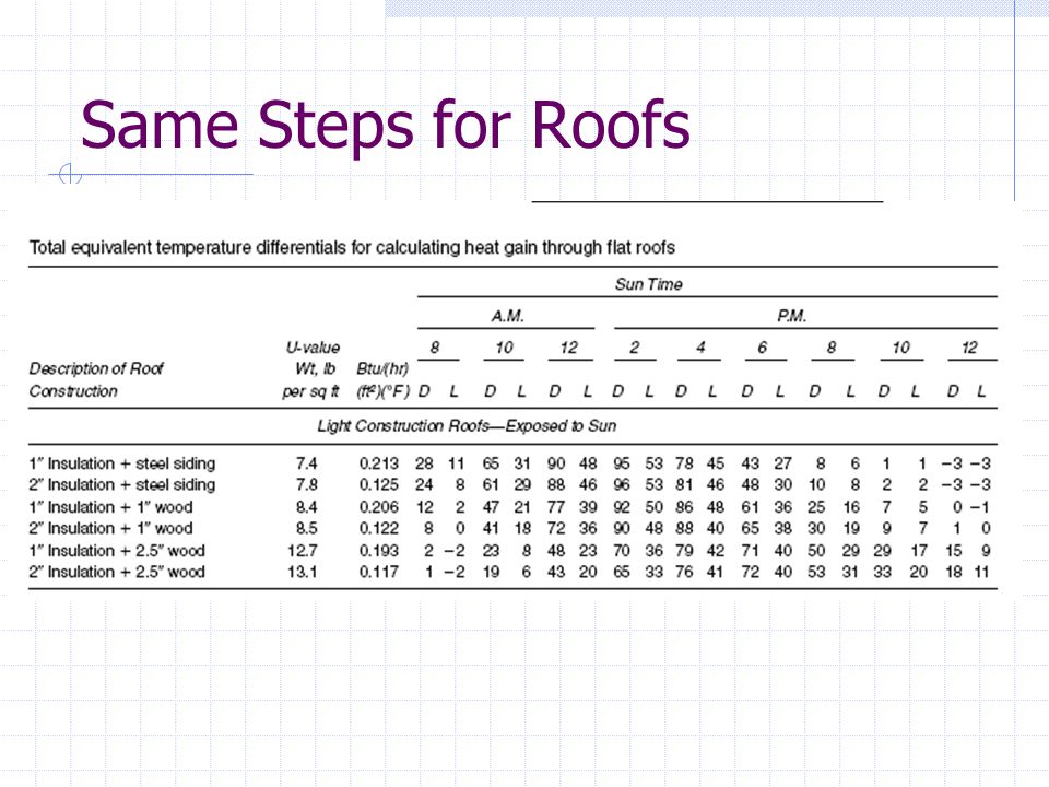Same Steps for Roofs