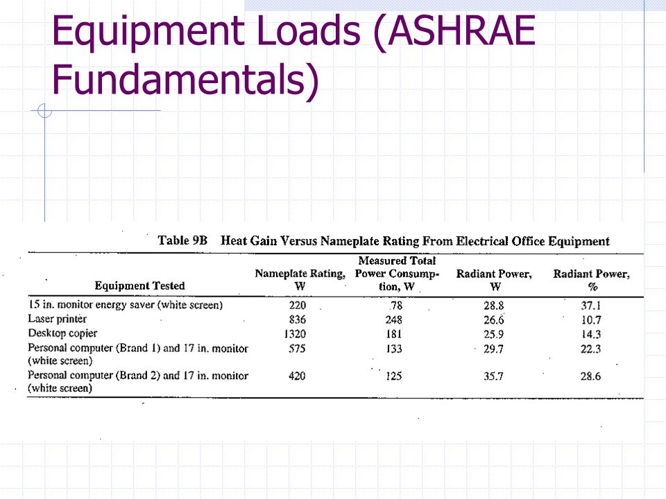 Equipment Loads (ASHRAE Fundamentals)