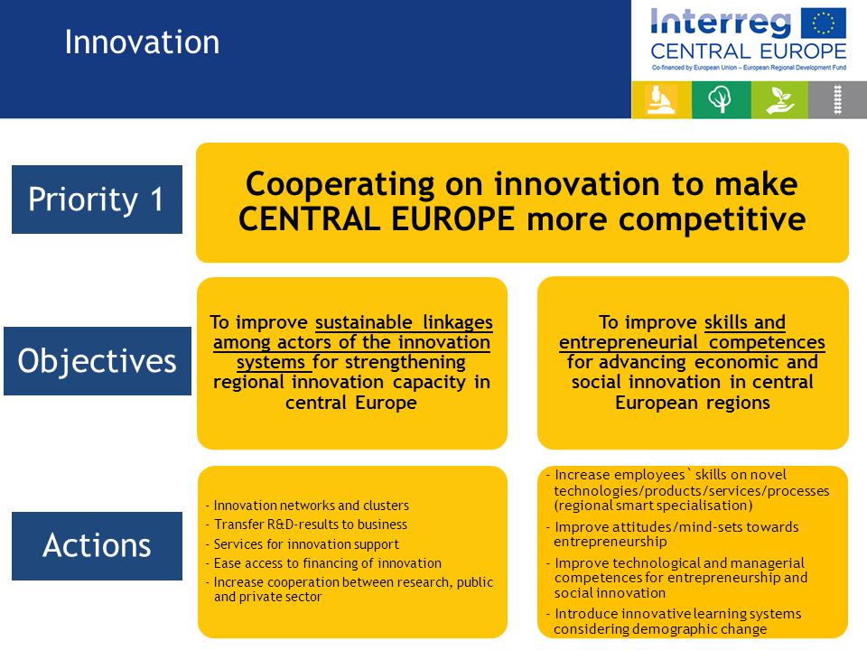Cooperating on innovation to make CENTRAL EUROPE more competitive