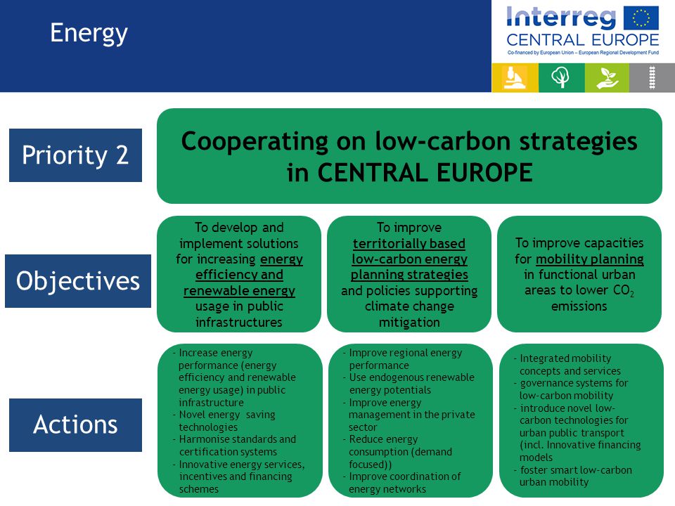 Cooperating on low-carbon strategies in CENTRAL EUROPE