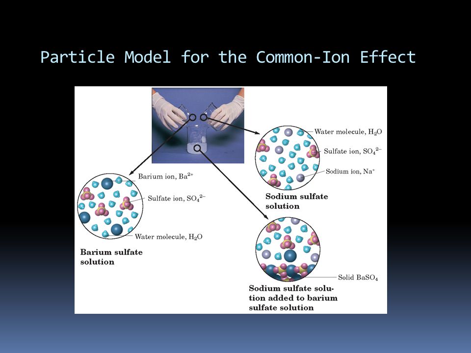 Particle Model for the Common-Ion Effect