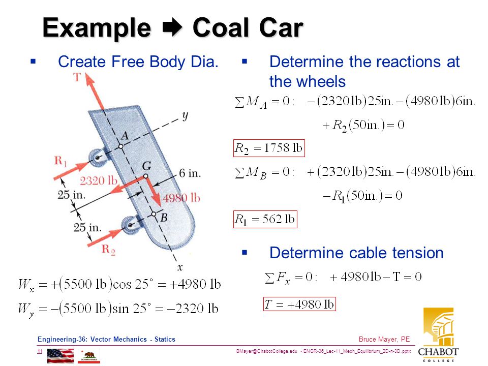 Example  Coal Car Create Free Body Dia.