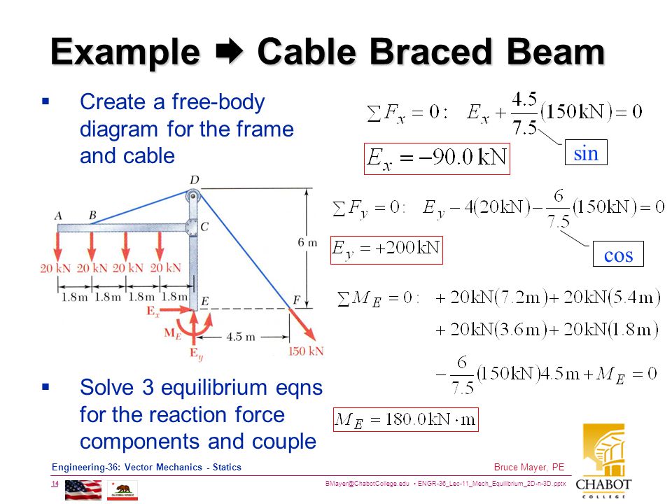 Example  Cable Braced Beam