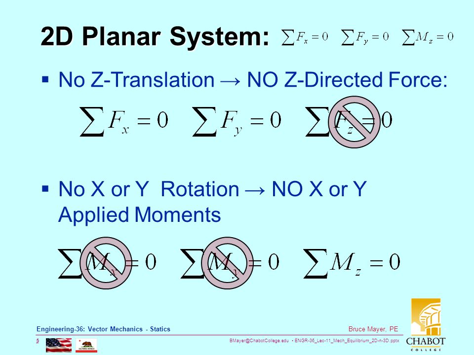 2D Planar System: No Z-Translation → NO Z-Directed Force: