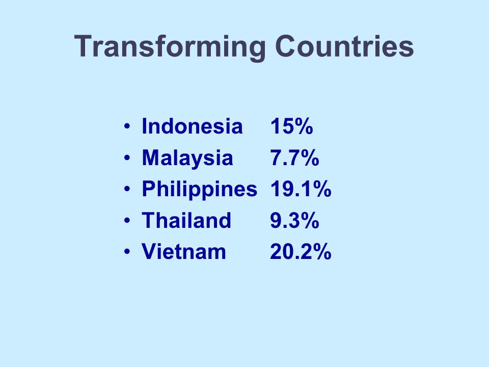 Transforming Countries