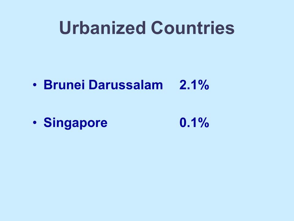 Urbanized Countries Brunei Darussalam 2.1% Singapore 0.1%