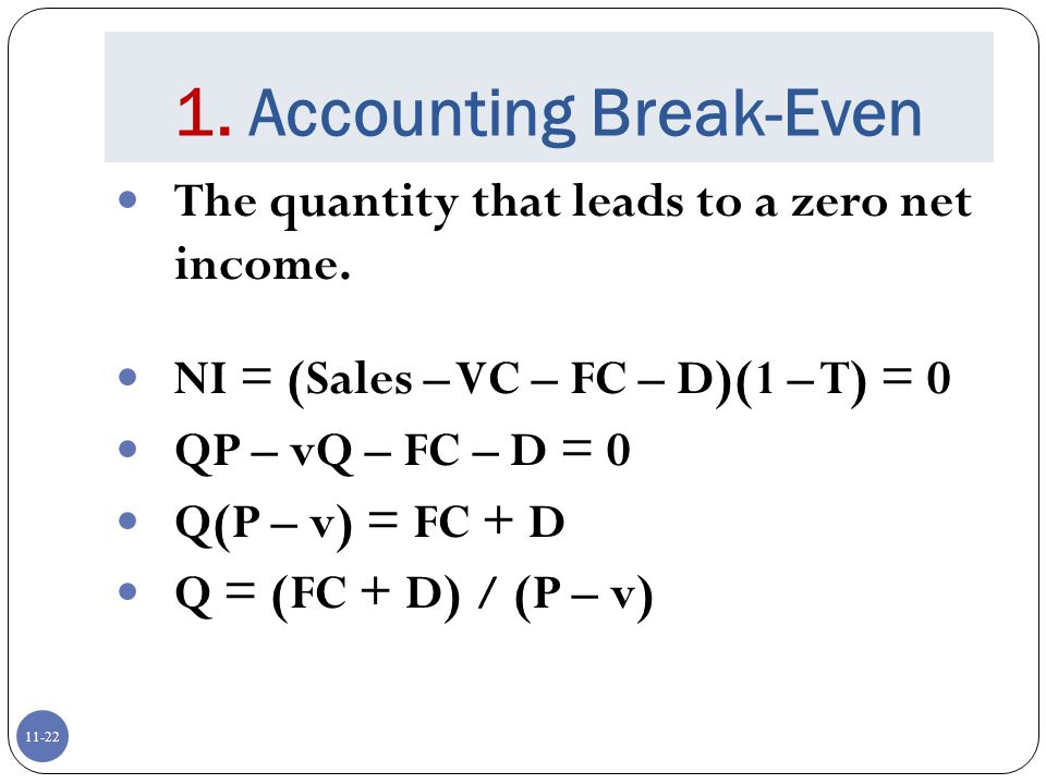 1. Accounting Break-Even