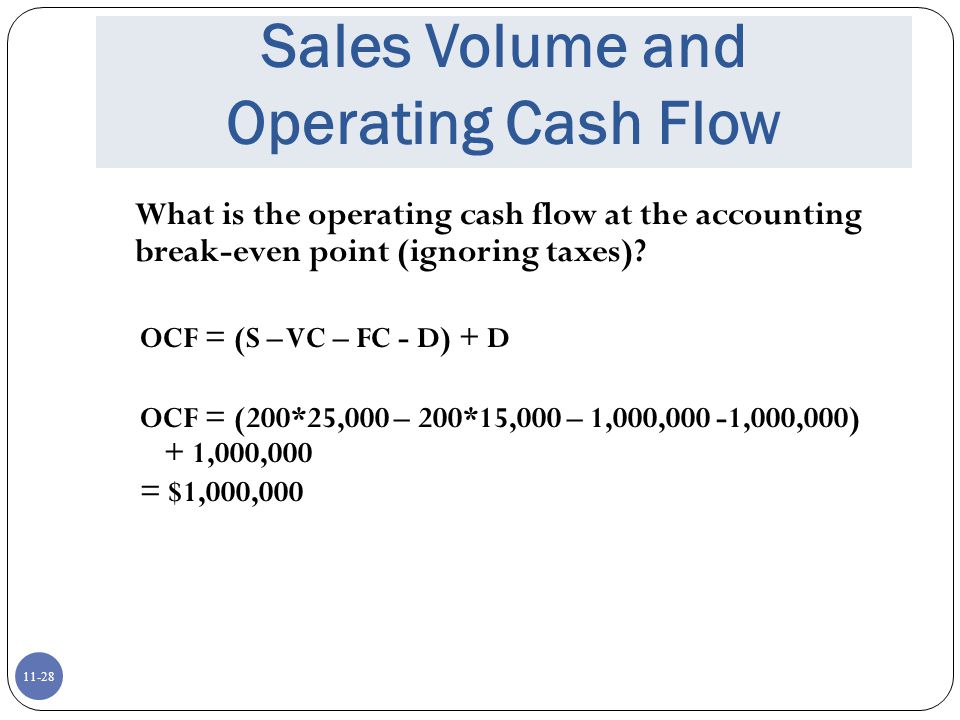 Sales Volume and Operating Cash Flow