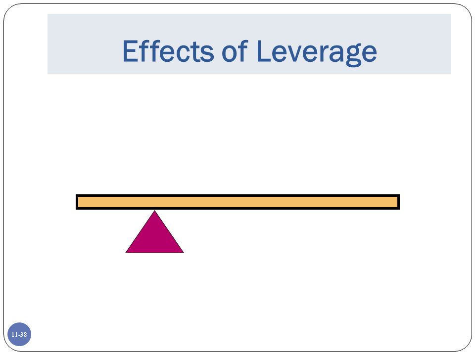 Effects of Leverage