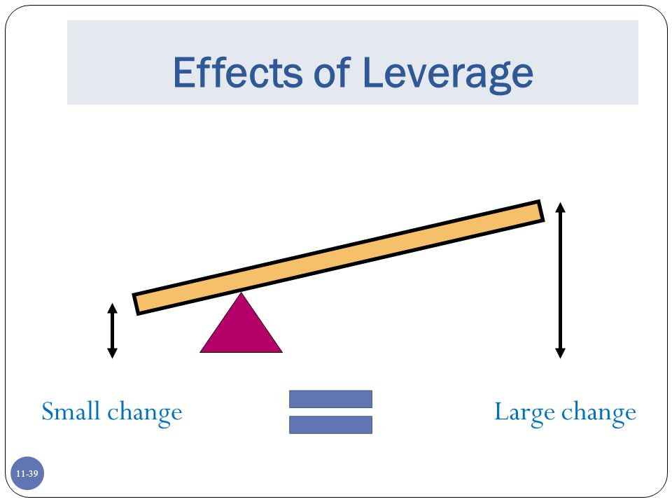Effects of Leverage Small change Large change