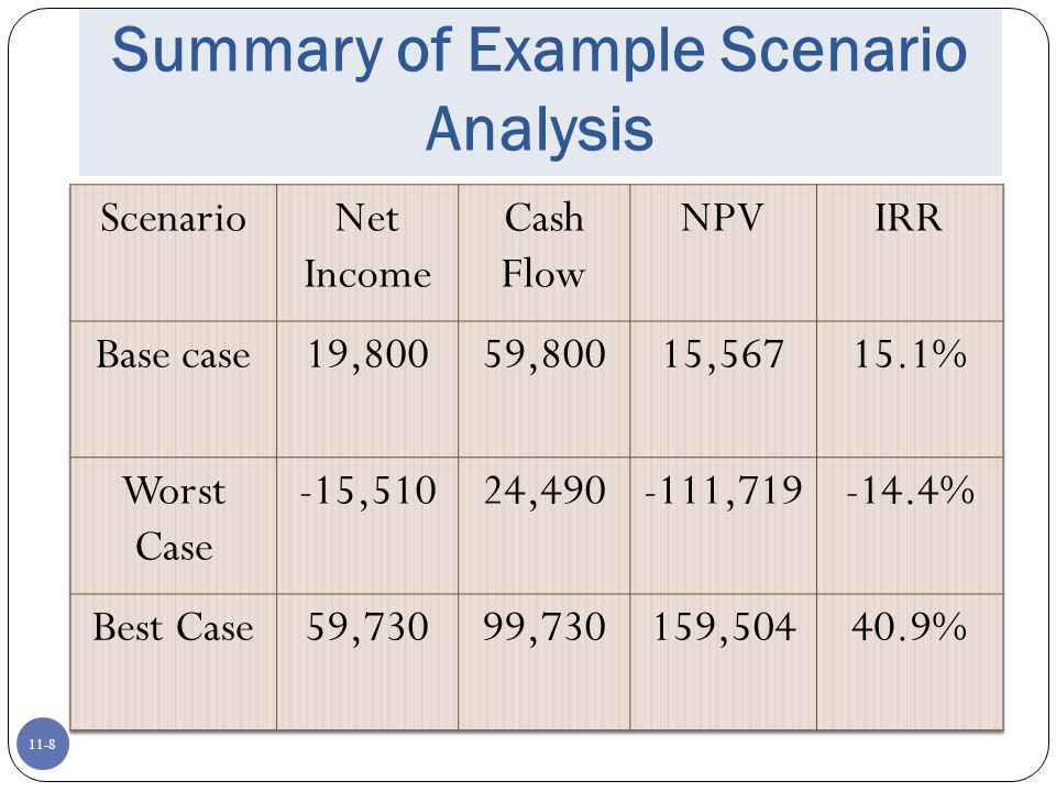 Summary of Example Scenario Analysis
