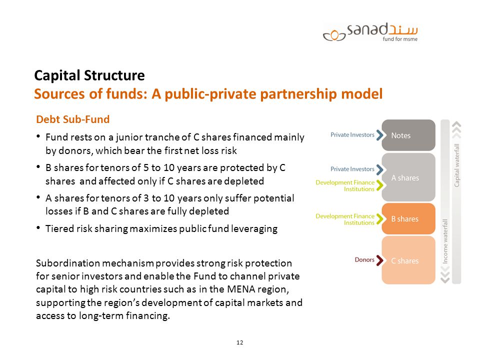 Capital Structure Sources of funds: A public-private partnership model