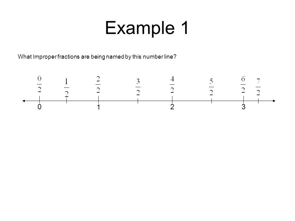 Example 1 What Improper fractions are being named by this number line 1 2 3
