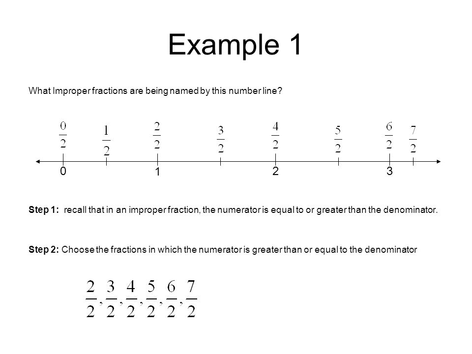 Example 1 What Improper fractions are being named by this number line