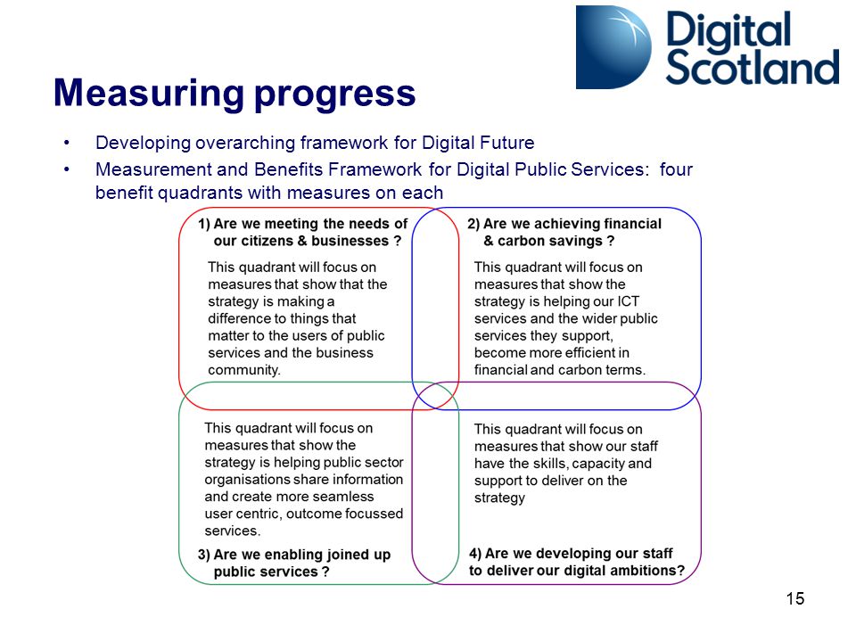 Measuring progress Developing overarching framework for Digital Future