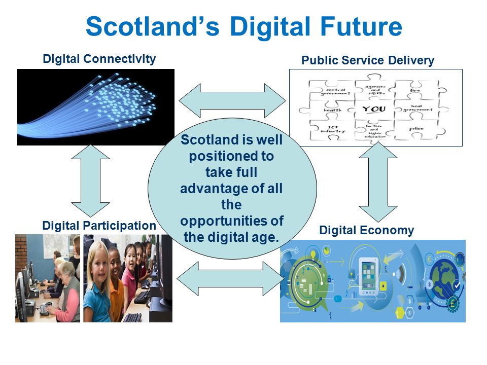 Scotland’s Digital Future