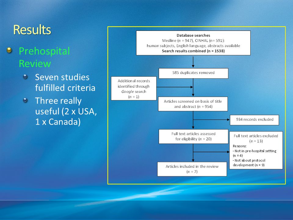 Results Prehospital Review Seven studies fulfilled criteria
