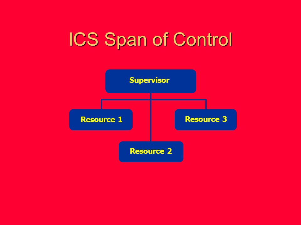 ICS Span of Control Supervisor Resource 1 Resource 3 Resource 2