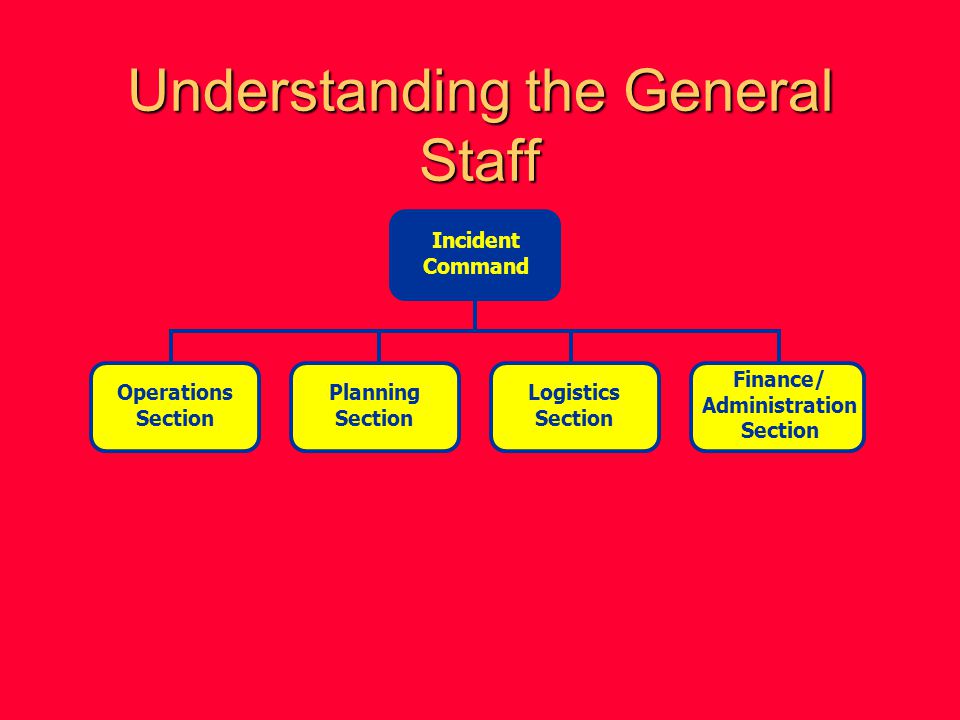 Understanding the General Staff