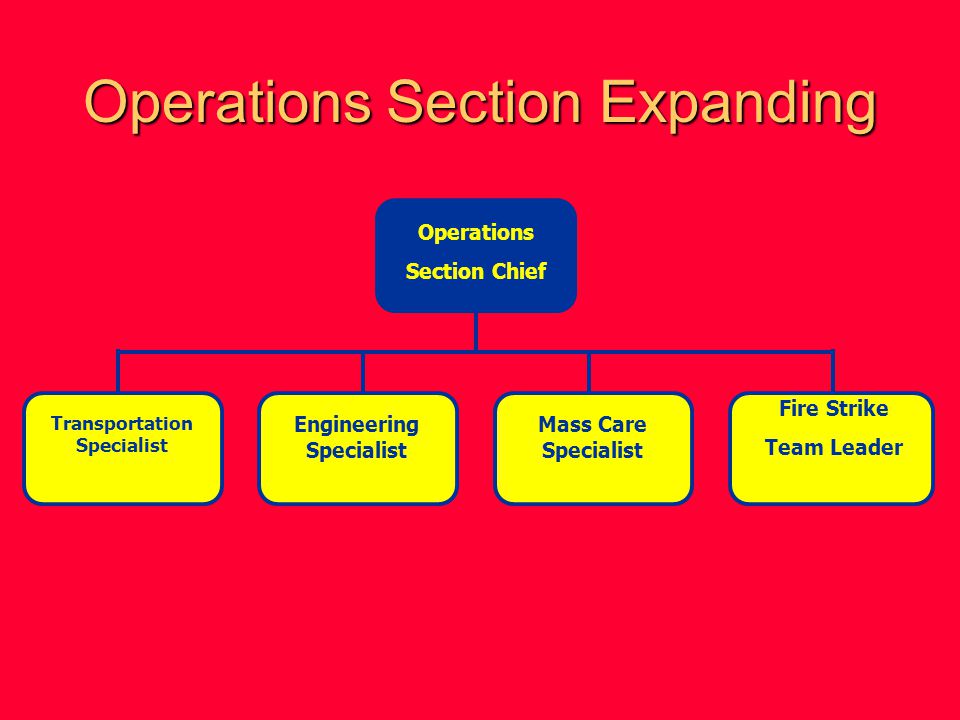Operations Section Expanding