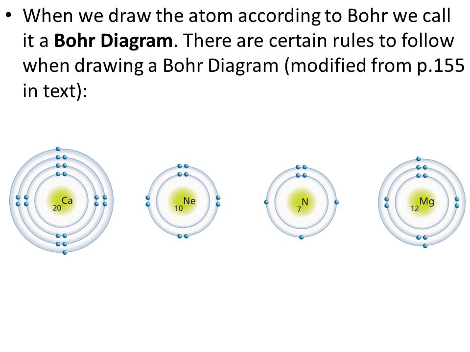 When we draw the atom according to Bohr we call it a Bohr Diagram