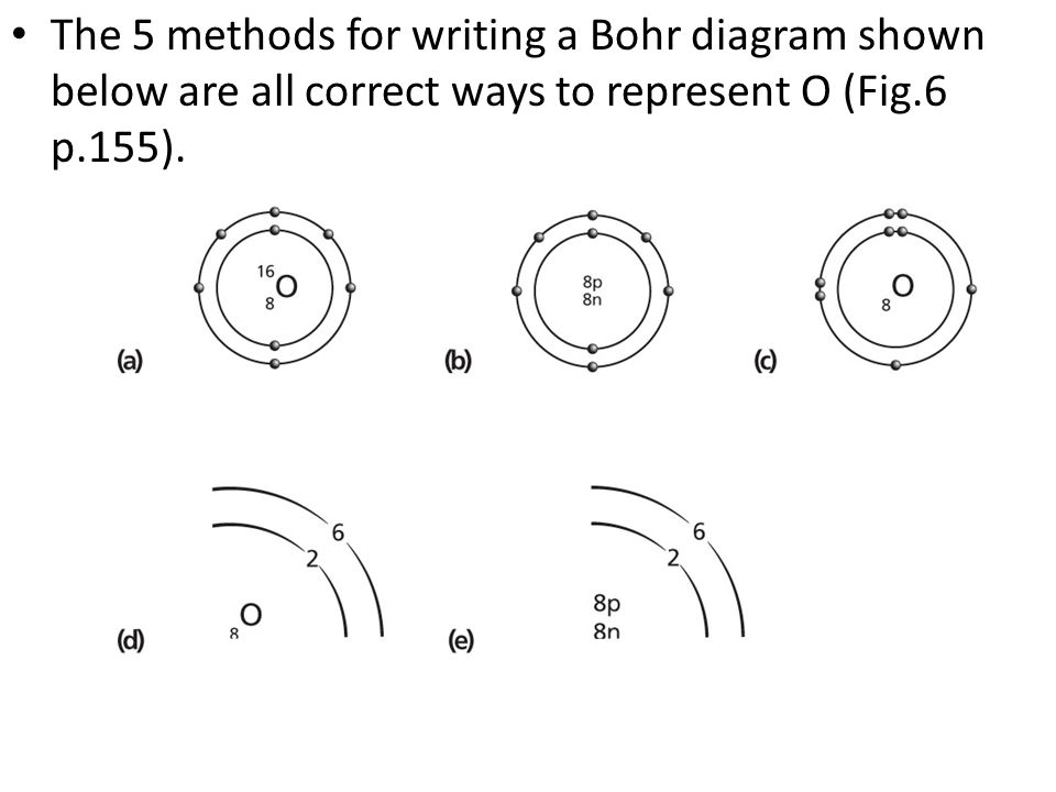 The 5 methods for writing a Bohr diagram shown below are all correct ways to represent O (Fig.6 p.155).