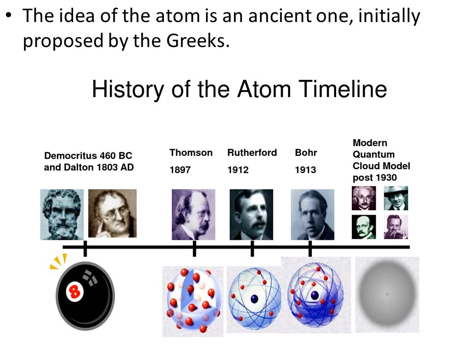 The idea of the atom is an ancient one, initially proposed by the Greeks.