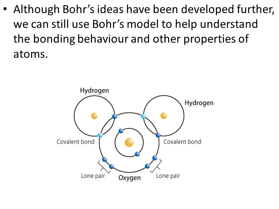 Although Bohr’s ideas have been developed further, we can still use Bohr’s model to help understand the bonding behaviour and other properties of atoms.