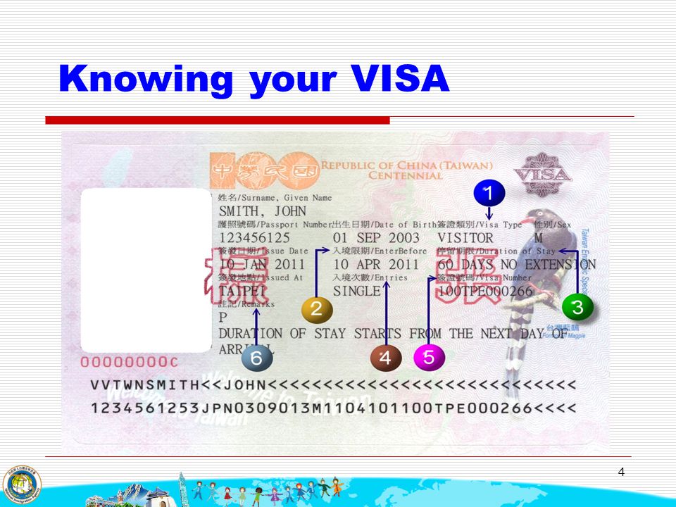 Knowing your VISA