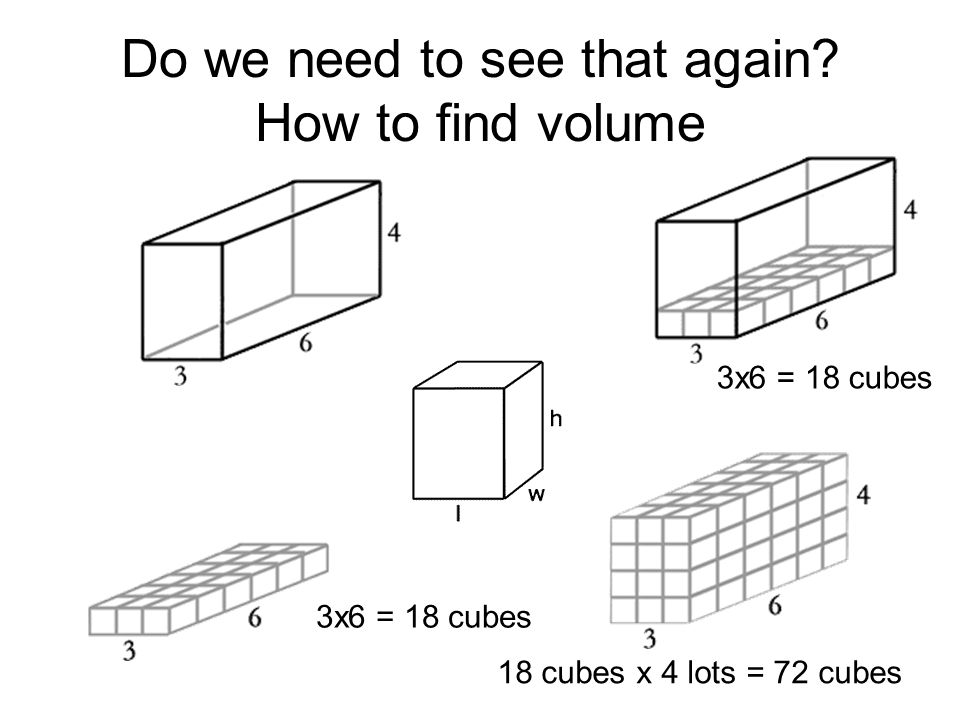 Do we need to see that again How to find volume