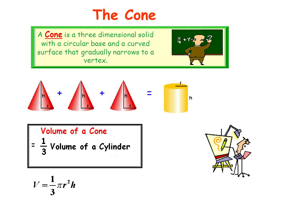 The Cone + + = Volume of a Cone =